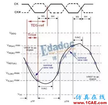 【DDR系列】從基礎(chǔ)理論、布局布線以及后期的測試及調(diào)試【轉(zhuǎn)發(fā)】HFSS圖片7