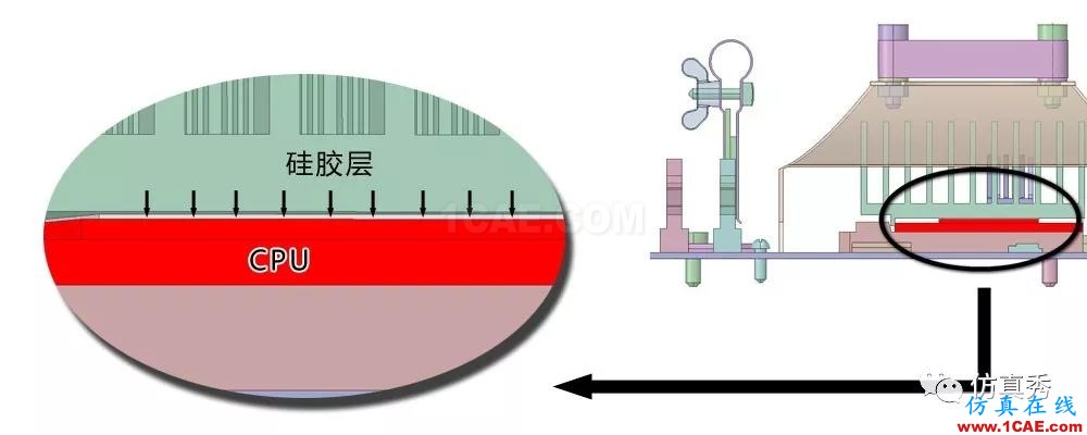 用Fluent進行電子器件散熱仿真分析，這些經(jīng)驗不可不知（請收藏）【轉(zhuǎn)發(fā)】fluent圖片11