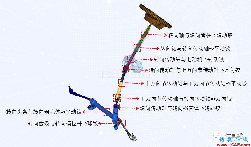 一套新手自學整車碰撞仿真分析的奧秘(請收藏)ls-dyna技術(shù)圖片8