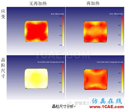 自由鍛模擬什么？DEFORM帶給你驚喜Deform分析圖片9