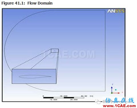 70道ANSYS Fluent驗證案例操作步驟在這里【轉(zhuǎn)發(fā)】fluent圖片41