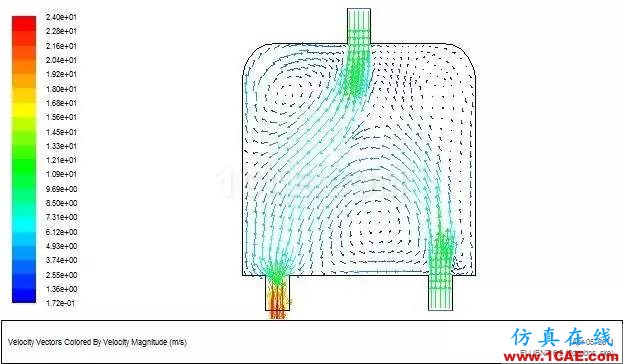fluent計(jì)算流體動(dòng)力學(xué)案例ansys結(jié)果圖片21