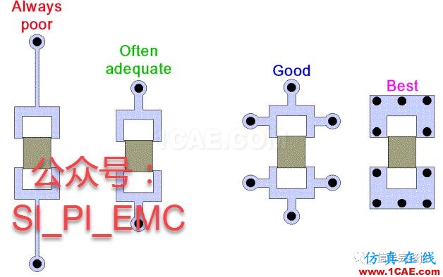 原創(chuàng)】高速電路之信號完整性設(shè)計check listHFSS分析案例圖片12