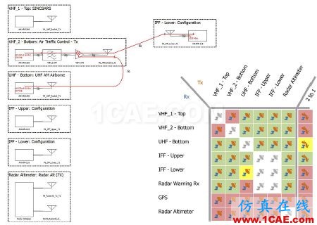 ansys電磁分析：復雜環(huán)境中的無線系統(tǒng)仿真HFSS分析圖片3