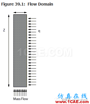 70道ANSYS Fluent驗證案例操作步驟在這里【轉(zhuǎn)發(fā)】fluent圖片39