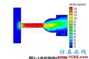 【技術(shù)貼】新型節(jié)流閥的流場數(shù)值分析fluent結(jié)果圖片11