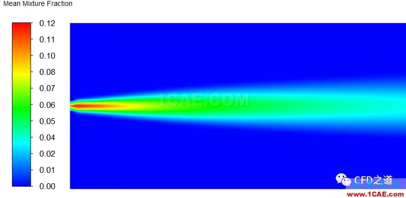 【Fluent實例】液體燃燒【轉(zhuǎn)發(fā)】fluent培訓課程圖片22