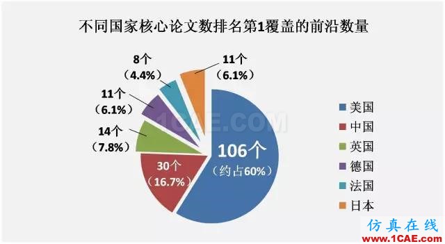 【資訊】中國(guó)科研實(shí)力何時(shí)趕超美國(guó)？中美科研實(shí)力大比拼！圖片3