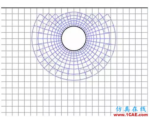 詳解FLUENT嵌套網(wǎng)格fluent圖片2