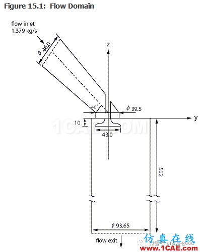 70道ANSYS Fluent驗證案例操作步驟在這里【轉(zhuǎn)發(fā)】fluent仿真分析圖片19