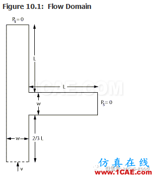 70道ANSYS Fluent驗證案例操作步驟在這里【轉(zhuǎn)發(fā)】fluent培訓(xùn)課程圖片14