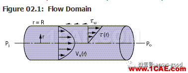 70道ANSYS Fluent驗證案例操作步驟在這里【轉(zhuǎn)發(fā)】fluent結(jié)果圖片5