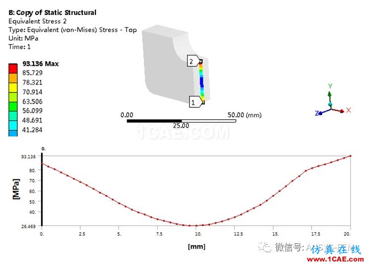 ANSYS Workbench子模型分析實例【文末送書福利】ansys分析圖片20