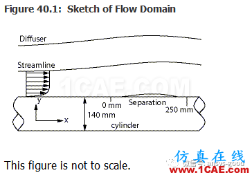 70道ANSYS Fluent驗證案例操作步驟在這里【轉(zhuǎn)發(fā)】fluent圖片40