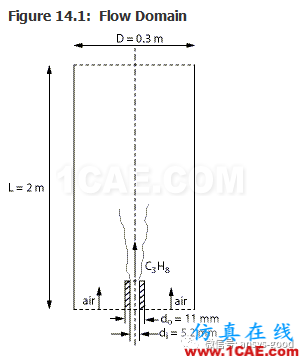 70道ANSYS Fluent驗證案例操作步驟在這里【轉(zhuǎn)發(fā)】fluent仿真分析圖片18