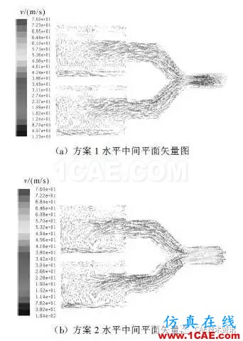 基于CFD的車輛進(jìn)氣系統(tǒng)流場(chǎng)仿真與分析fluent分析圖片10