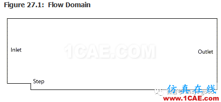 70道ANSYS Fluent驗證案例操作步驟在這里【轉(zhuǎn)發(fā)】fluent流體分析圖片31
