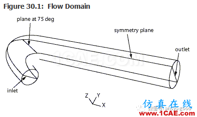 70道ANSYS Fluent驗證案例操作步驟在這里【轉(zhuǎn)發(fā)】fluent培訓(xùn)的效果圖片33