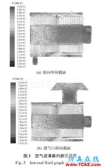 基于CFD的車輛進(jìn)氣系統(tǒng)流場(chǎng)仿真與分析fluent流體分析圖片8