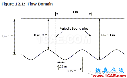 70道ANSYS Fluent驗證案例操作步驟在這里【轉(zhuǎn)發(fā)】fluent培訓(xùn)課程圖片16