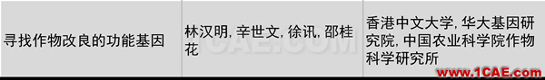 2016年度高等學(xué)?？茖W(xué)研究?jī)?yōu)秀成果獎(jiǎng)(科學(xué)技術(shù))獎(jiǎng)勵(lì)決定發(fā)布圖片13