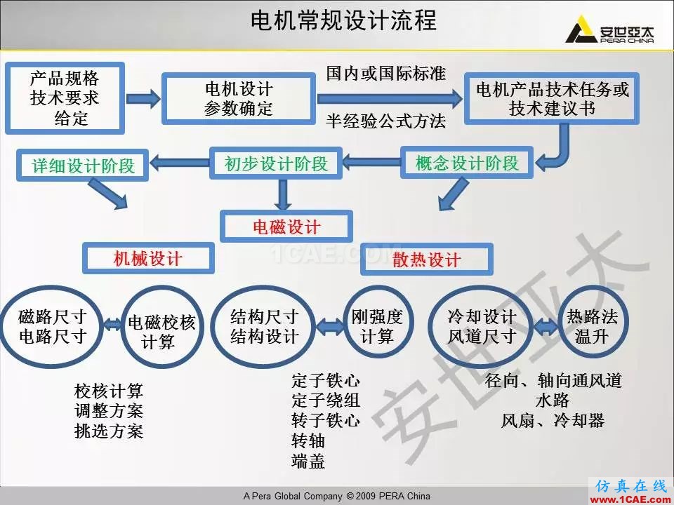 電機振動噪聲分析解決方案Maxwell技術(shù)圖片2