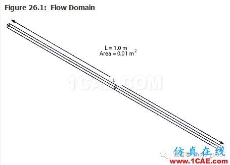 70道ANSYS Fluent驗證案例操作步驟在這里【轉(zhuǎn)發(fā)】fluent流體分析圖片30