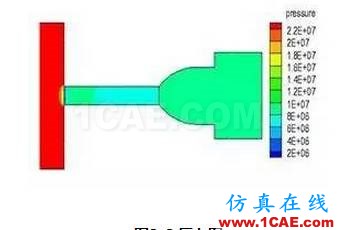 【技術(shù)貼】新型節(jié)流閥的流場數(shù)值分析fluent仿真分析圖片12