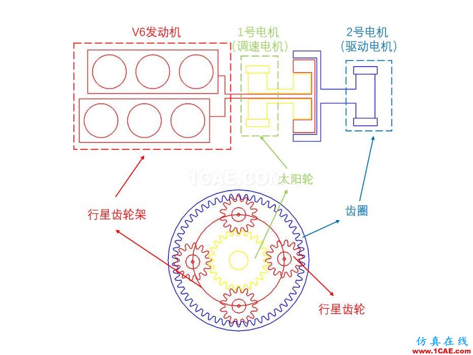 動力科技如何用1+1推動未來快進？圖片8