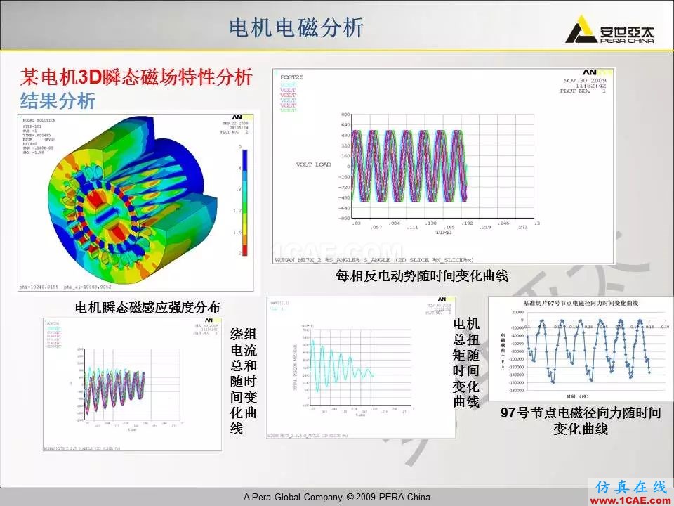 電機振動噪聲分析解決方案Maxwell分析圖片12