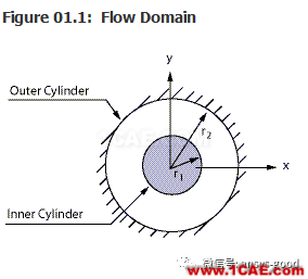 70道ANSYS Fluent驗證案例操作步驟在這里【轉(zhuǎn)發(fā)】fluent結(jié)果圖片4