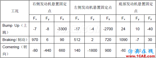 汽車車身件強度失效問題的解決方案【轉發(fā)】autoform培訓課程圖片4