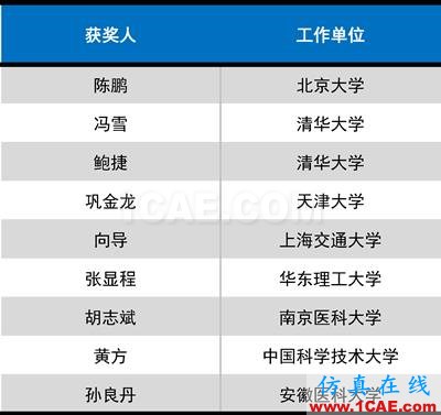 2016年度高等學(xué)?？茖W(xué)研究?jī)?yōu)秀成果獎(jiǎng)(科學(xué)技術(shù))獎(jiǎng)勵(lì)決定發(fā)布圖片34