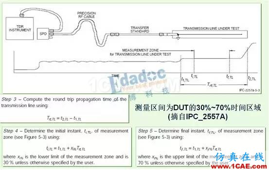 如何用TDR來(lái)測(cè)試PCB板的線(xiàn)路阻抗【轉(zhuǎn)發(fā)】HFSS結(jié)果圖片2