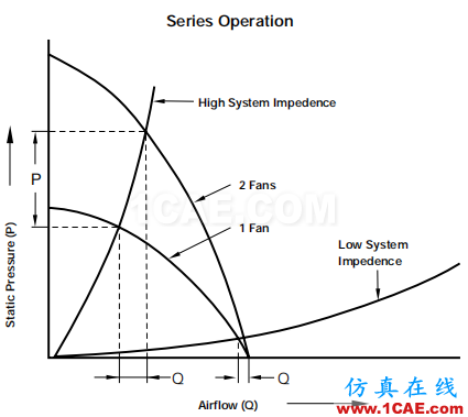 產(chǎn)品設(shè)計 | 電子散熱工程中風(fēng)扇選擇的9大因素ansys培訓(xùn)的效果圖片15