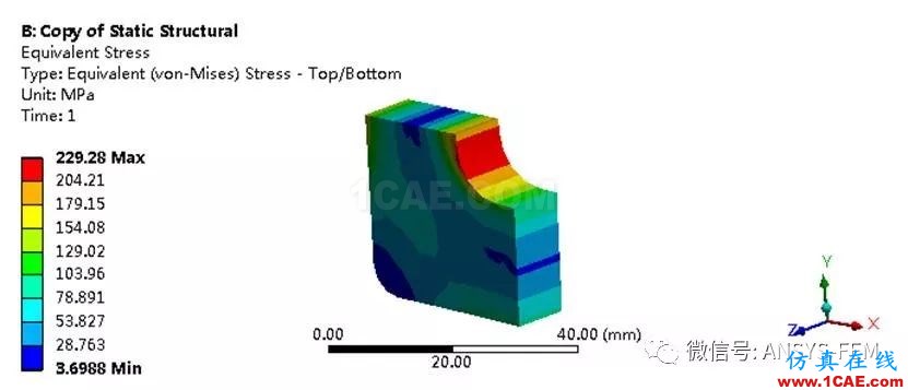 ANSYS Workbench子模型分析實例【文末送書福利】ansys圖片17