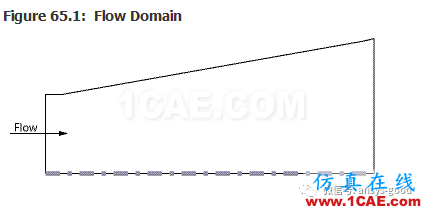 70道ANSYS Fluent驗證案例操作步驟在這里【轉(zhuǎn)發(fā)】fluent流體分析圖片64
