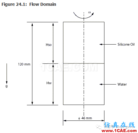 70道ANSYS Fluent驗證案例操作步驟在這里【轉(zhuǎn)發(fā)】fluent流體分析圖片28