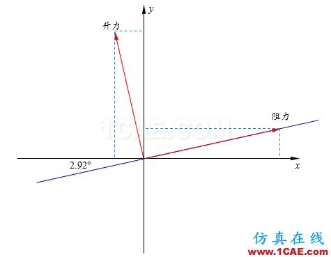 【Fluent案例】03：RAE2822翼型外流場計算fluent結果圖片9