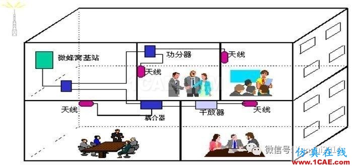 老司機(jī)帶你全面認(rèn)識基站和天線【轉(zhuǎn)發(fā)】HFSS分析圖片39