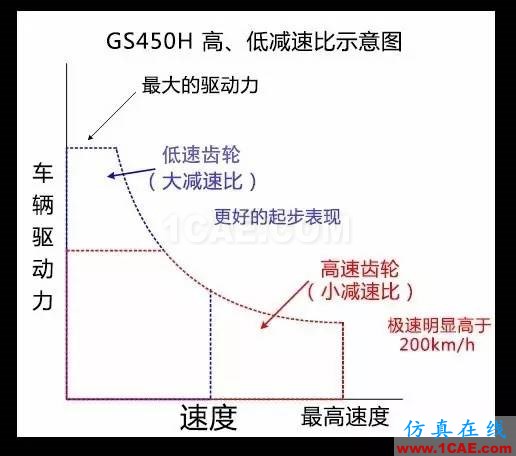 動力科技如何用1+1推動未來快進？圖片10