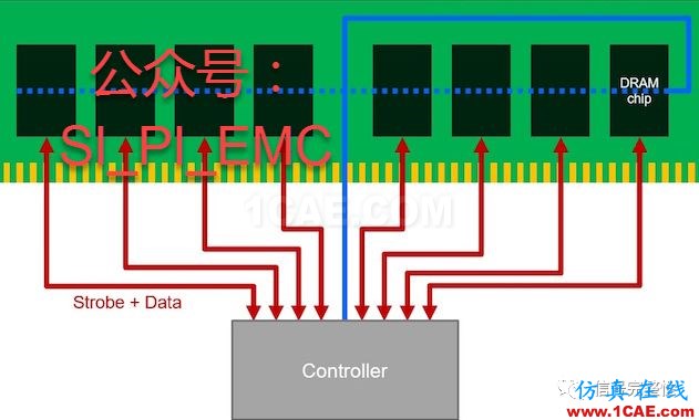 原創(chuàng)】高速電路之信號完整性設(shè)計check listHFSS分析圖片3