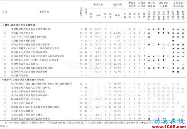 【資訊】中國(guó)科研實(shí)力何時(shí)趕超美國(guó)？中美科研實(shí)力大比拼！圖片12