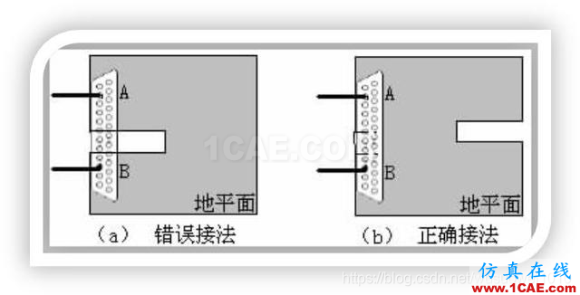 EMC設(shè)計(jì)中跨分割區(qū)及開(kāi)槽的處理