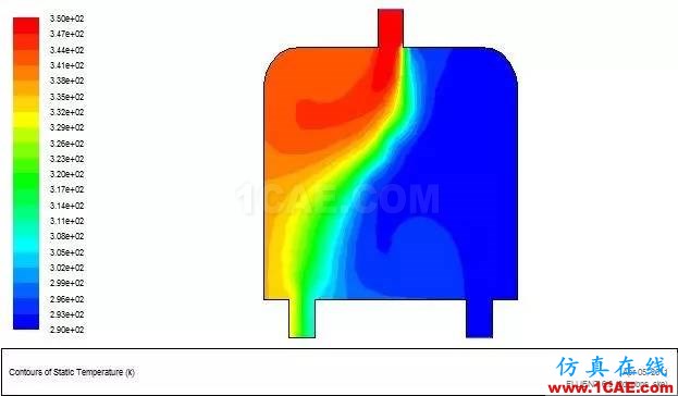 fluent計(jì)算流體動(dòng)力學(xué)案例ansys結(jié)果圖片20